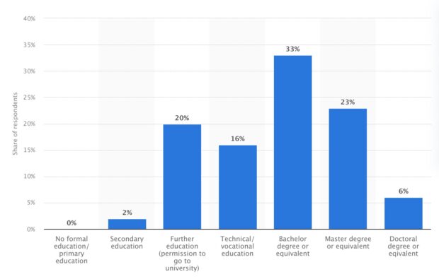 连通中学后教育持有者98%